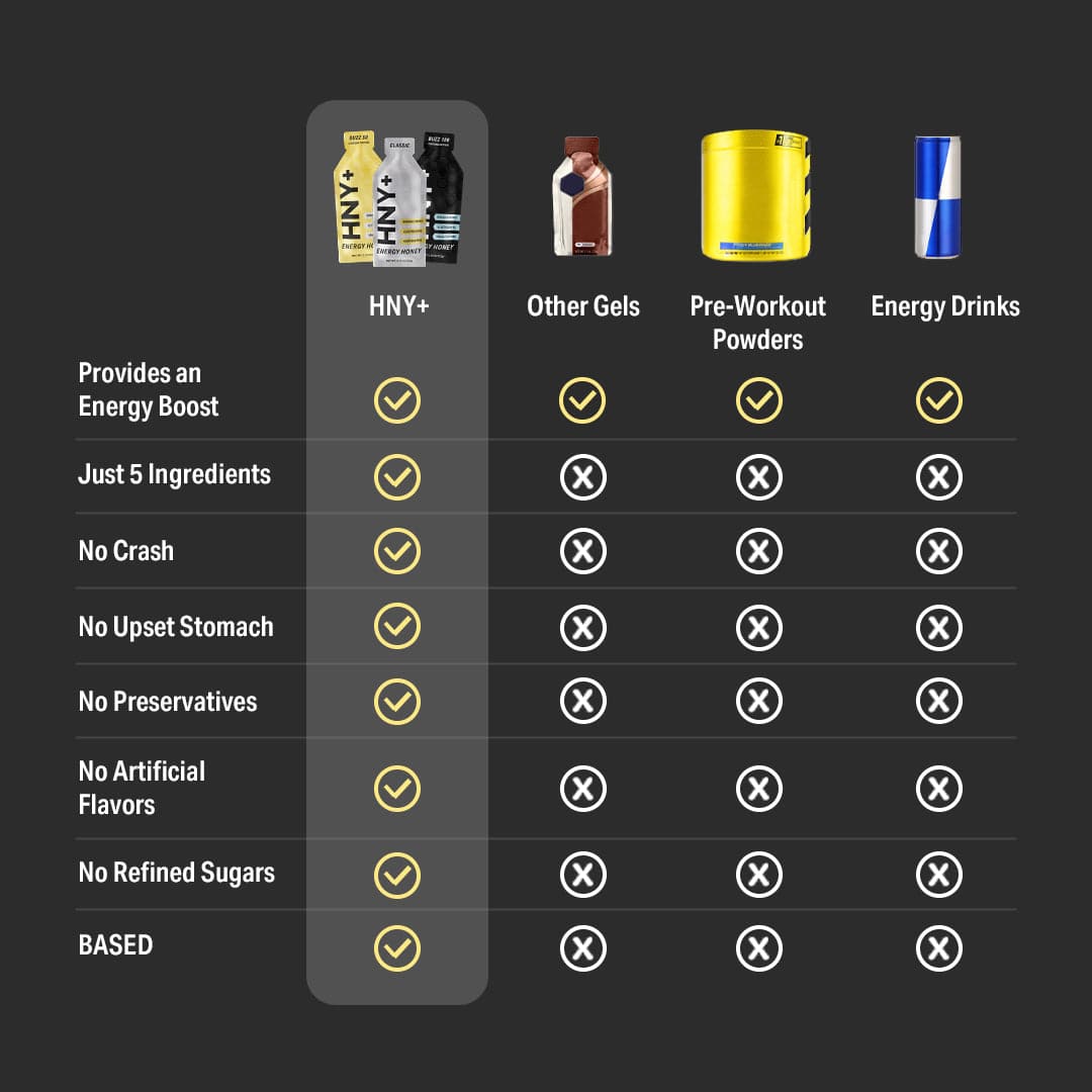 Buzz Energy Gel - HNY+