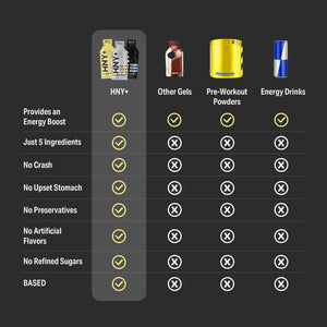 Buzz Energy Gel - HNY+