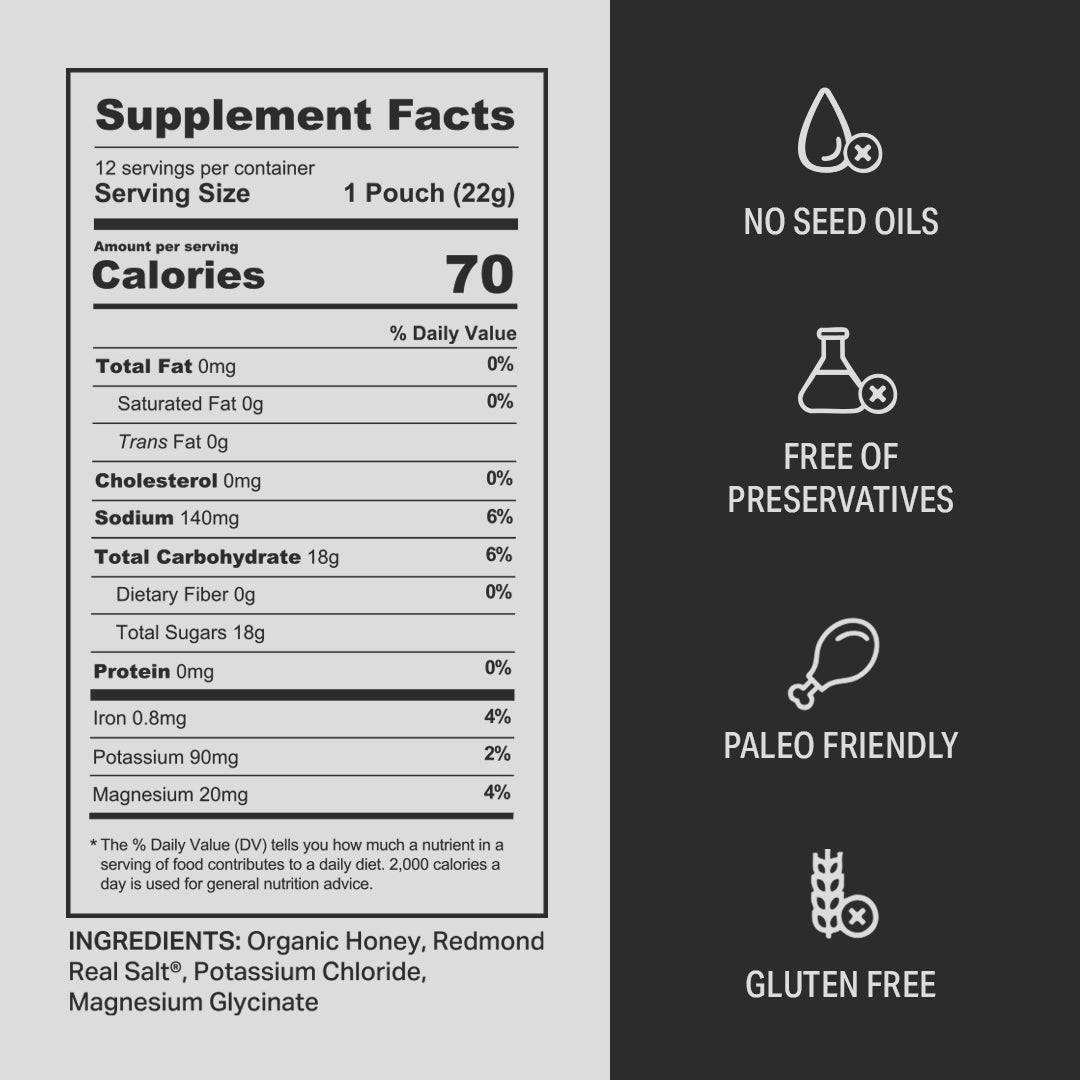 Classic Energy Gel - HNY+